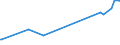 KN 39171010 /Exporte /Einheit = Preise (Euro/Tonne) /Partnerland: Mali /Meldeland: Eur27_2020 /39171010:Kunstdärme `wursthüllen` aus Gehärteten Eiweißstoffen