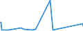 KN 39171010 /Exporte /Einheit = Preise (Euro/Tonne) /Partnerland: Burkina Faso /Meldeland: Eur27_2020 /39171010:Kunstdärme `wursthüllen` aus Gehärteten Eiweißstoffen