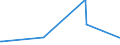 KN 39171010 /Exporte /Einheit = Preise (Euro/Tonne) /Partnerland: Burundi /Meldeland: Europäische Union /39171010:Kunstdärme `wursthüllen` aus Gehärteten Eiweißstoffen