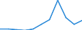 KN 39171090 /Exporte /Einheit = Preise (Euro/Tonne) /Partnerland: Belgien/Luxemburg /Meldeland: Eur27 /39171090:Kunstdärme `wursthüllen` aus Cellulosekunststoffen