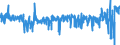 KN 39171090 /Exporte /Einheit = Preise (Euro/Tonne) /Partnerland: Niederlande /Meldeland: Eur27_2020 /39171090:Kunstdärme `wursthüllen` aus Cellulosekunststoffen