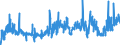 KN 39171090 /Exporte /Einheit = Preise (Euro/Tonne) /Partnerland: Ver.koenigreich /Meldeland: Eur27_2020 /39171090:Kunstdärme `wursthüllen` aus Cellulosekunststoffen