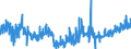 KN 39171090 /Exporte /Einheit = Preise (Euro/Tonne) /Partnerland: Irland /Meldeland: Eur27_2020 /39171090:Kunstdärme `wursthüllen` aus Cellulosekunststoffen