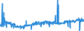 KN 39171090 /Exporte /Einheit = Preise (Euro/Tonne) /Partnerland: Spanien /Meldeland: Eur27_2020 /39171090:Kunstdärme `wursthüllen` aus Cellulosekunststoffen