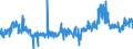 KN 39171090 /Exporte /Einheit = Preise (Euro/Tonne) /Partnerland: Belgien /Meldeland: Eur27_2020 /39171090:Kunstdärme `wursthüllen` aus Cellulosekunststoffen