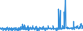 KN 39171090 /Exporte /Einheit = Preise (Euro/Tonne) /Partnerland: Island /Meldeland: Eur27_2020 /39171090:Kunstdärme `wursthüllen` aus Cellulosekunststoffen