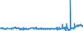 KN 39171090 /Exporte /Einheit = Preise (Euro/Tonne) /Partnerland: Finnland /Meldeland: Eur27_2020 /39171090:Kunstdärme `wursthüllen` aus Cellulosekunststoffen