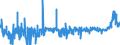 KN 39171090 /Exporte /Einheit = Preise (Euro/Tonne) /Partnerland: Tuerkei /Meldeland: Eur27_2020 /39171090:Kunstdärme `wursthüllen` aus Cellulosekunststoffen