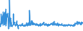 KN 39171090 /Exporte /Einheit = Preise (Euro/Tonne) /Partnerland: Estland /Meldeland: Eur27_2020 /39171090:Kunstdärme `wursthüllen` aus Cellulosekunststoffen