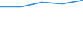 KN 39171090 /Exporte /Einheit = Preise (Euro/Tonne) /Partnerland: Sowjetunion /Meldeland: Eur27 /39171090:Kunstdärme `wursthüllen` aus Cellulosekunststoffen