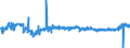 KN 39171090 /Exporte /Einheit = Preise (Euro/Tonne) /Partnerland: Polen /Meldeland: Eur27_2020 /39171090:Kunstdärme `wursthüllen` aus Cellulosekunststoffen