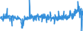 KN 39171090 /Exporte /Einheit = Preise (Euro/Tonne) /Partnerland: Ungarn /Meldeland: Eur27_2020 /39171090:Kunstdärme `wursthüllen` aus Cellulosekunststoffen