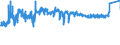 KN 39171090 /Exporte /Einheit = Preise (Euro/Tonne) /Partnerland: Russland /Meldeland: Eur27_2020 /39171090:Kunstdärme `wursthüllen` aus Cellulosekunststoffen