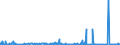 KN 39171090 /Exporte /Einheit = Preise (Euro/Tonne) /Partnerland: Kasachstan /Meldeland: Eur27_2020 /39171090:Kunstdärme `wursthüllen` aus Cellulosekunststoffen