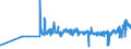 KN 39171090 /Exporte /Einheit = Preise (Euro/Tonne) /Partnerland: Usbekistan /Meldeland: Eur27_2020 /39171090:Kunstdärme `wursthüllen` aus Cellulosekunststoffen