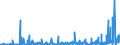 KN 39171090 /Exporte /Einheit = Preise (Euro/Tonne) /Partnerland: Tunesien /Meldeland: Eur27_2020 /39171090:Kunstdärme `wursthüllen` aus Cellulosekunststoffen