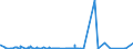 KN 39171090 /Exporte /Einheit = Preise (Euro/Tonne) /Partnerland: Libyen /Meldeland: Eur27_2020 /39171090:Kunstdärme `wursthüllen` aus Cellulosekunststoffen