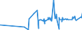 KN 39171090 /Exporte /Einheit = Preise (Euro/Tonne) /Partnerland: Sudan /Meldeland: Eur27_2020 /39171090:Kunstdärme `wursthüllen` aus Cellulosekunststoffen