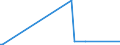 KN 39171090 /Exporte /Einheit = Preise (Euro/Tonne) /Partnerland: Mali /Meldeland: Europäische Union /39171090:Kunstdärme `wursthüllen` aus Cellulosekunststoffen