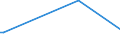 KN 39171090 /Exporte /Einheit = Preise (Euro/Tonne) /Partnerland: Niger /Meldeland: Eur25 /39171090:Kunstdärme `wursthüllen` aus Cellulosekunststoffen