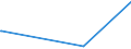 KN 39171090 /Exporte /Einheit = Preise (Euro/Tonne) /Partnerland: Tschad /Meldeland: Eur27_2020 /39171090:Kunstdärme `wursthüllen` aus Cellulosekunststoffen