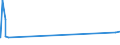 KN 39171090 /Exporte /Einheit = Preise (Euro/Tonne) /Partnerland: Guinea-biss. /Meldeland: Eur27_2020 /39171090:Kunstdärme `wursthüllen` aus Cellulosekunststoffen