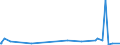 KN 39171090 /Exporte /Einheit = Preise (Euro/Tonne) /Partnerland: Togo /Meldeland: Eur27_2020 /39171090:Kunstdärme `wursthüllen` aus Cellulosekunststoffen