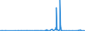 KN 39171090 /Exporte /Einheit = Preise (Euro/Tonne) /Partnerland: Nigeria /Meldeland: Eur27_2020 /39171090:Kunstdärme `wursthüllen` aus Cellulosekunststoffen