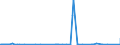 KN 39171090 /Exporte /Einheit = Preise (Euro/Tonne) /Partnerland: Kamerun /Meldeland: Eur27_2020 /39171090:Kunstdärme `wursthüllen` aus Cellulosekunststoffen