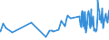 KN 39171090 /Exporte /Einheit = Preise (Euro/Tonne) /Partnerland: Ruanda /Meldeland: Eur27_2020 /39171090:Kunstdärme `wursthüllen` aus Cellulosekunststoffen