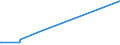 KN 39171090 /Exporte /Einheit = Preise (Euro/Tonne) /Partnerland: Burundi /Meldeland: Eur27_2020 /39171090:Kunstdärme `wursthüllen` aus Cellulosekunststoffen