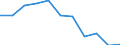 CN 39172110 /Exports /Unit = Prices (Euro/ton) /Partner: Belgium/Luxembourg /Reporter: Eur27 /39172110:Rigid Tubes, Pipes and Hoses, of Polymers of Ethylene, Seamless and of a Length > the Maximum Cross-sectional Dimension, Whether or not Surface-worked, but not Otherwise Worked