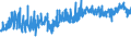 CN 39172110 /Exports /Unit = Prices (Euro/ton) /Partner: Belgium /Reporter: Eur27_2020 /39172110:Rigid Tubes, Pipes and Hoses, of Polymers of Ethylene, Seamless and of a Length > the Maximum Cross-sectional Dimension, Whether or not Surface-worked, but not Otherwise Worked