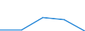 KN 39172110 /Exporte /Einheit = Preise (Euro/Tonne) /Partnerland: Faeroer /Meldeland: Eur27 /39172110:Rohre und Schläuche, Unbiegsam, aus Polymeren des Ethylens, Nahtlos und mit Einer Länge, die den Größten Durchmesser überschreitet, Auch mit Oberflächenbearbeitung, Jedoch Ohne Weitergehende Bearbeitung