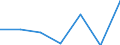 KN 39172110 /Exporte /Einheit = Preise (Euro/Tonne) /Partnerland: Schweiz /Meldeland: Eur27 /39172110:Rohre und Schläuche, Unbiegsam, aus Polymeren des Ethylens, Nahtlos und mit Einer Länge, die den Größten Durchmesser überschreitet, Auch mit Oberflächenbearbeitung, Jedoch Ohne Weitergehende Bearbeitung