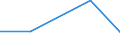 CN 39172110 /Exports /Unit = Prices (Euro/ton) /Partner: Czechoslovak /Reporter: Eur27 /39172110:Rigid Tubes, Pipes and Hoses, of Polymers of Ethylene, Seamless and of a Length > the Maximum Cross-sectional Dimension, Whether or not Surface-worked, but not Otherwise Worked