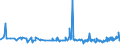 KN 39172110 /Exporte /Einheit = Preise (Euro/Tonne) /Partnerland: Armenien /Meldeland: Eur27_2020 /39172110:Rohre und Schläuche, Unbiegsam, aus Polymeren des Ethylens, Nahtlos und mit Einer Länge, die den Größten Durchmesser überschreitet, Auch mit Oberflächenbearbeitung, Jedoch Ohne Weitergehende Bearbeitung