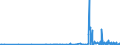 KN 39172110 /Exporte /Einheit = Preise (Euro/Tonne) /Partnerland: Guinea /Meldeland: Eur27_2020 /39172110:Rohre und Schläuche, Unbiegsam, aus Polymeren des Ethylens, Nahtlos und mit Einer Länge, die den Größten Durchmesser überschreitet, Auch mit Oberflächenbearbeitung, Jedoch Ohne Weitergehende Bearbeitung