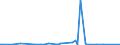 KN 39172110 /Exporte /Einheit = Preise (Euro/Tonne) /Partnerland: Liberia /Meldeland: Eur27_2020 /39172110:Rohre und Schläuche, Unbiegsam, aus Polymeren des Ethylens, Nahtlos und mit Einer Länge, die den Größten Durchmesser überschreitet, Auch mit Oberflächenbearbeitung, Jedoch Ohne Weitergehende Bearbeitung