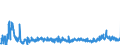 KN 39172190 /Exporte /Einheit = Preise (Euro/Tonne) /Partnerland: Niederlande /Meldeland: Eur27_2020 /39172190:Rohre und Schläuche, Unbiegsam, aus Polymeren des Ethylens (Ausg. Nahtlos und nur auf Länge Geschnitten)