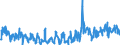 CN 39172190 /Exports /Unit = Prices (Euro/ton) /Partner: Spain /Reporter: Eur27_2020 /39172190:Rigid Tubes, Pipes and Hoses, of Polymers of Ethylene (Excl. Seamless and cut to Length Only)