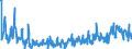 CN 39172190 /Exports /Unit = Prices (Euro/ton) /Partner: Belgium /Reporter: Eur27_2020 /39172190:Rigid Tubes, Pipes and Hoses, of Polymers of Ethylene (Excl. Seamless and cut to Length Only)