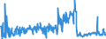 KN 39172190 /Exporte /Einheit = Preise (Euro/Tonne) /Partnerland: Finnland /Meldeland: Eur27_2020 /39172190:Rohre und Schläuche, Unbiegsam, aus Polymeren des Ethylens (Ausg. Nahtlos und nur auf Länge Geschnitten)