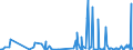 KN 39172190 /Exporte /Einheit = Preise (Euro/Tonne) /Partnerland: Liechtenstein /Meldeland: Eur27_2020 /39172190:Rohre und Schläuche, Unbiegsam, aus Polymeren des Ethylens (Ausg. Nahtlos und nur auf Länge Geschnitten)