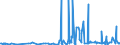 KN 39172190 /Exporte /Einheit = Preise (Euro/Tonne) /Partnerland: Andorra /Meldeland: Eur27_2020 /39172190:Rohre und Schläuche, Unbiegsam, aus Polymeren des Ethylens (Ausg. Nahtlos und nur auf Länge Geschnitten)