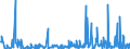 CN 39172190 /Exports /Unit = Prices (Euro/ton) /Partner: Gibraltar /Reporter: Eur27_2020 /39172190:Rigid Tubes, Pipes and Hoses, of Polymers of Ethylene (Excl. Seamless and cut to Length Only)