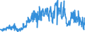 KN 39172190 /Exporte /Einheit = Preise (Euro/Tonne) /Partnerland: Lettland /Meldeland: Eur27_2020 /39172190:Rohre und Schläuche, Unbiegsam, aus Polymeren des Ethylens (Ausg. Nahtlos und nur auf Länge Geschnitten)