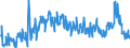 CN 39172190 /Exports /Unit = Prices (Euro/ton) /Partner: Lithuania /Reporter: Eur27_2020 /39172190:Rigid Tubes, Pipes and Hoses, of Polymers of Ethylene (Excl. Seamless and cut to Length Only)