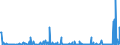 KN 39172190 /Exporte /Einheit = Preise (Euro/Tonne) /Partnerland: Kasachstan /Meldeland: Eur27_2020 /39172190:Rohre und Schläuche, Unbiegsam, aus Polymeren des Ethylens (Ausg. Nahtlos und nur auf Länge Geschnitten)