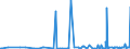 KN 39172190 /Exporte /Einheit = Preise (Euro/Tonne) /Partnerland: Usbekistan /Meldeland: Eur27_2020 /39172190:Rohre und Schläuche, Unbiegsam, aus Polymeren des Ethylens (Ausg. Nahtlos und nur auf Länge Geschnitten)